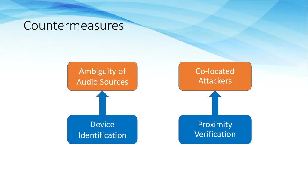 countermeasures 2