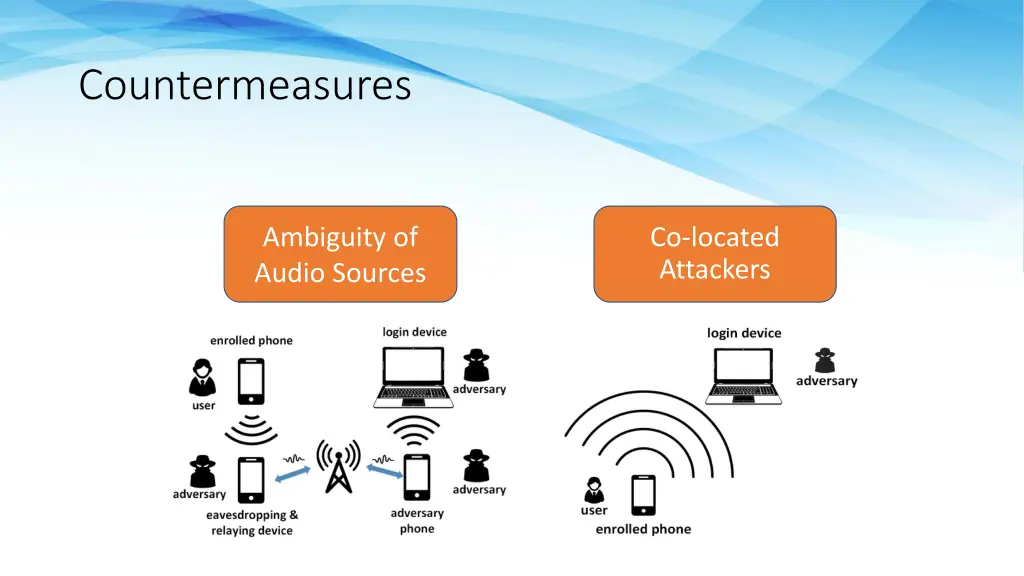 countermeasures