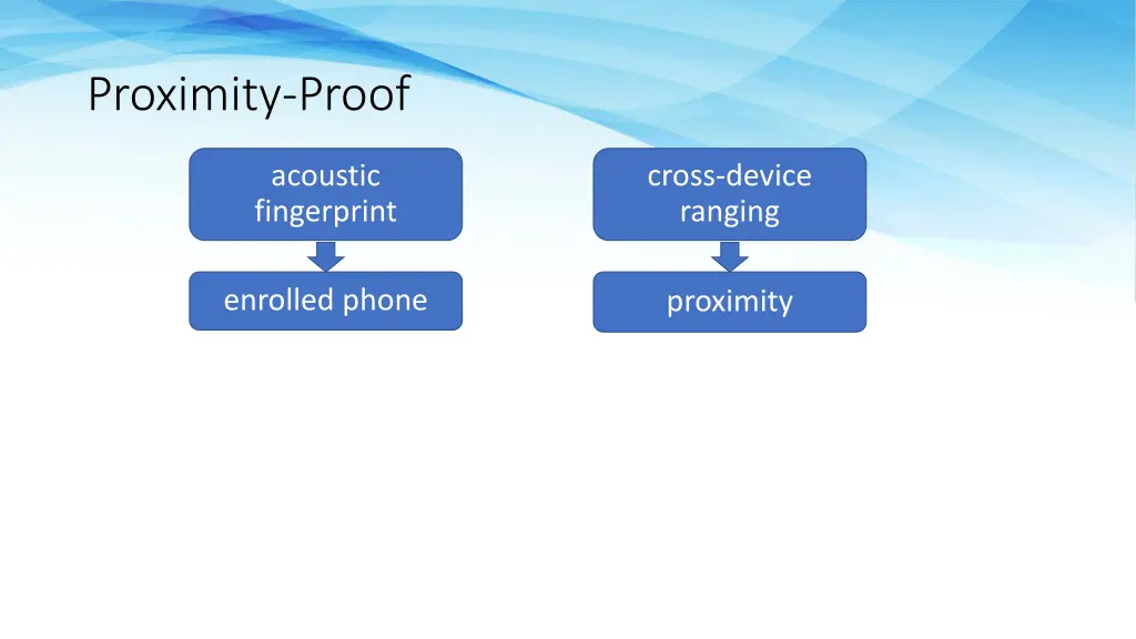 proximity proof 3