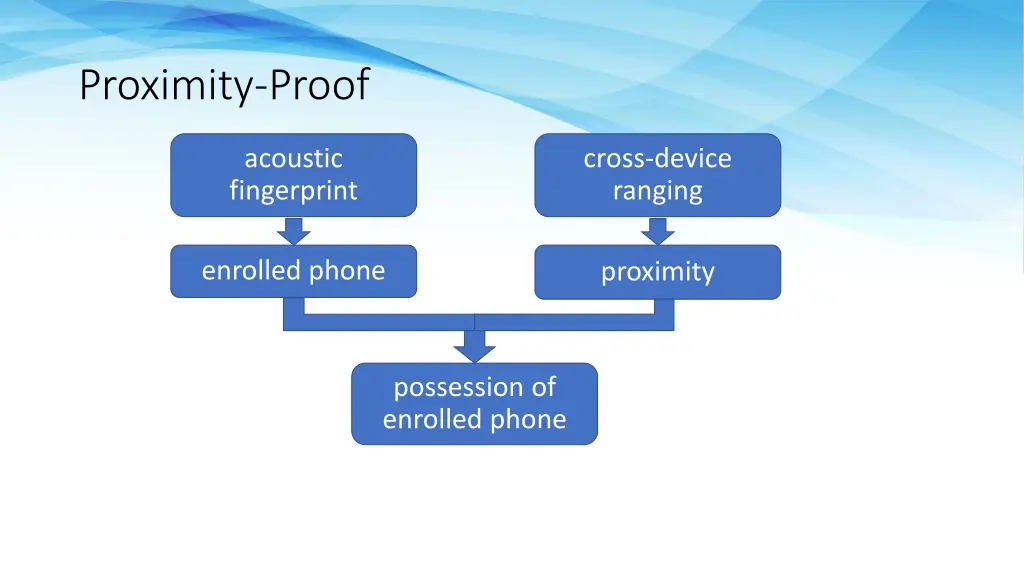 proximity proof 4