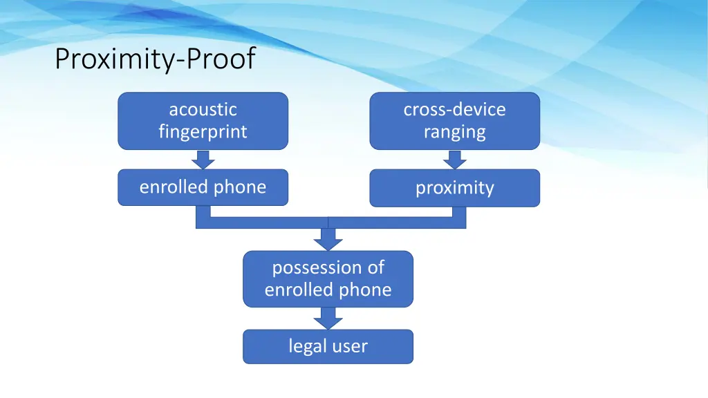 proximity proof 5