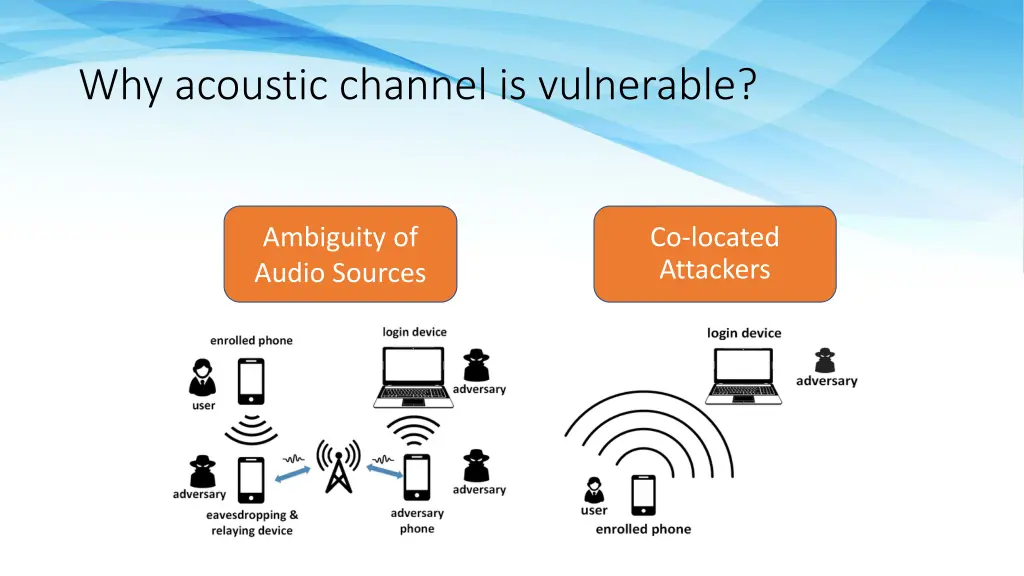 why acoustic channel is vulnerable 1