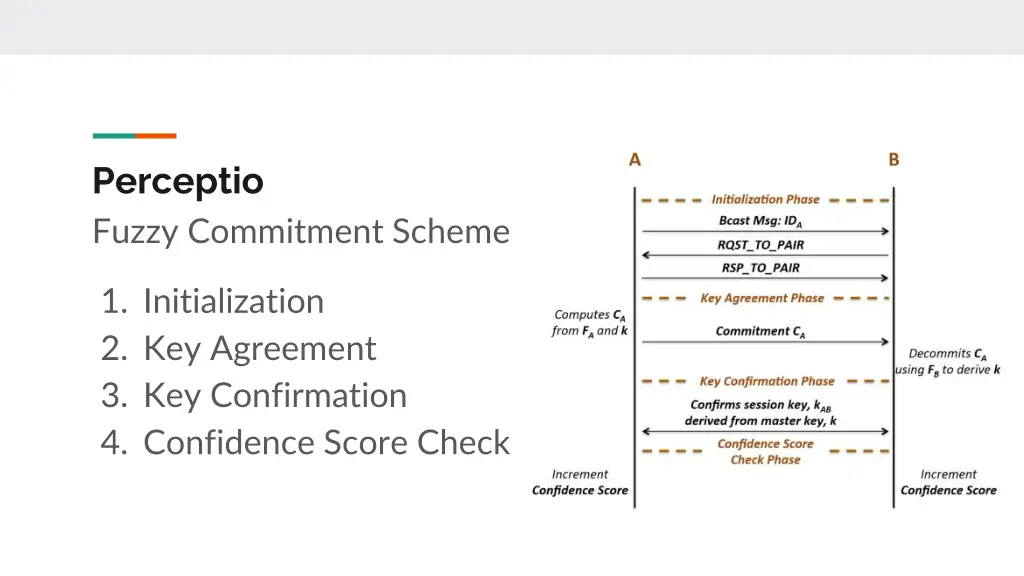 perceptio fuzzy commitment scheme