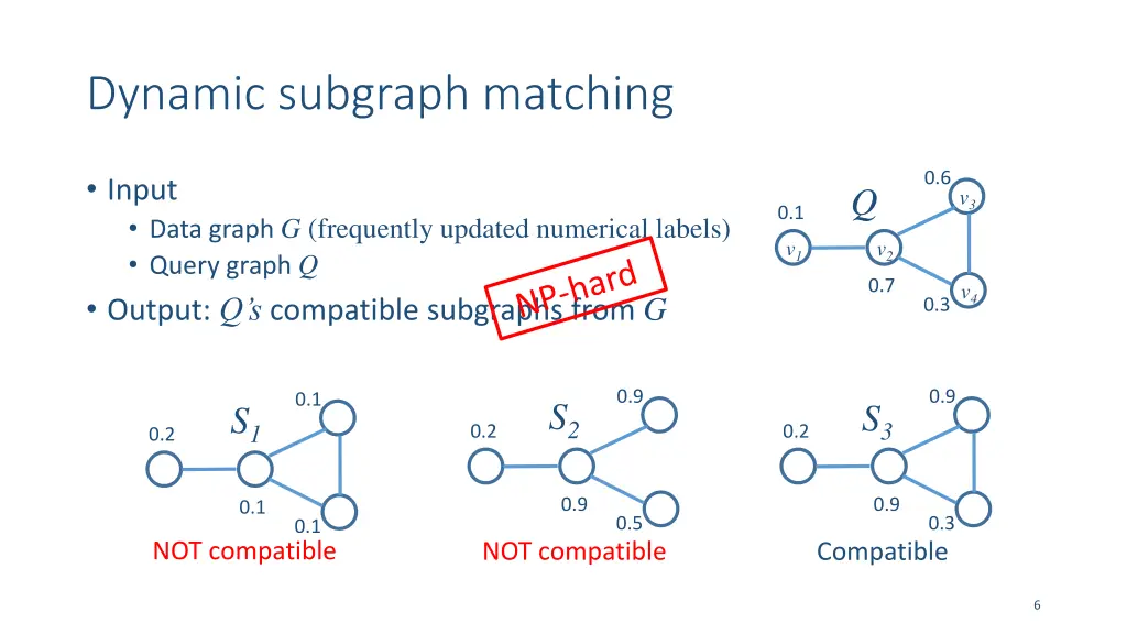 dynamic subgraph matching