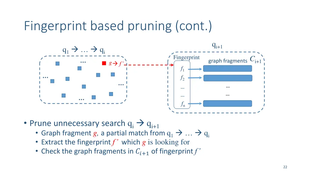 fingerprint based pruning cont