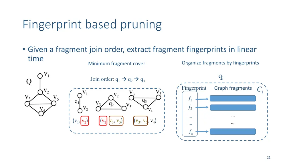 fingerprint based pruning