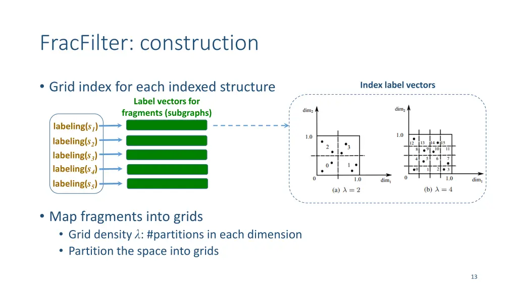 fracfilter construction