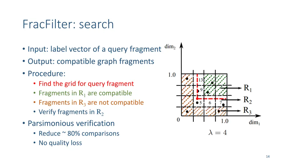 fracfilter search