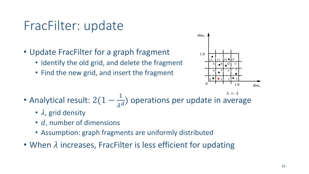 fracfilter update