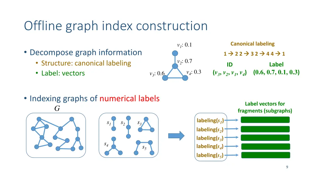 offline graph index construction