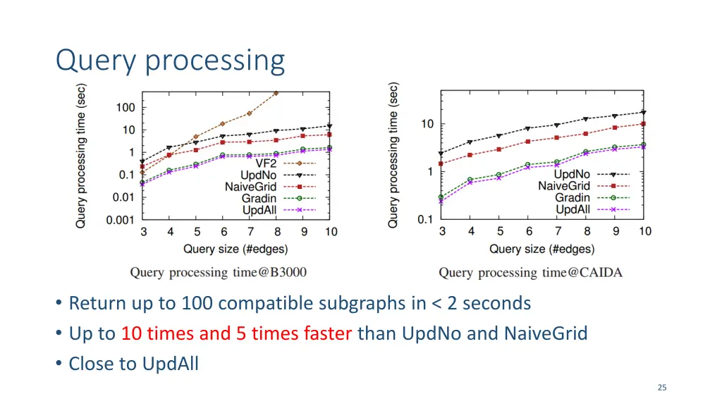 query processing