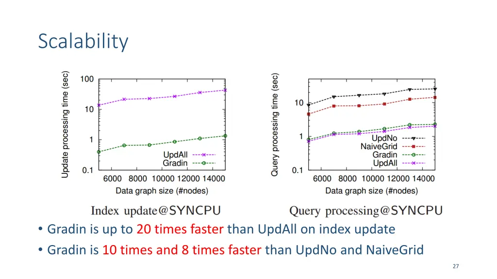 scalability