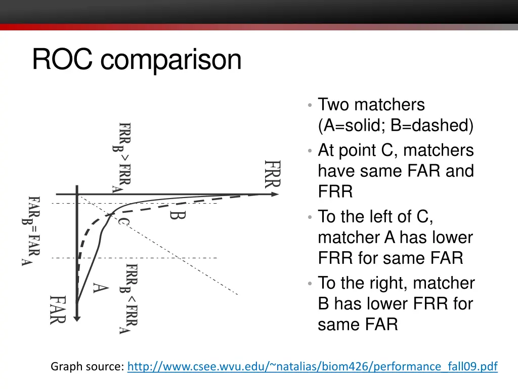 roc comparison 1