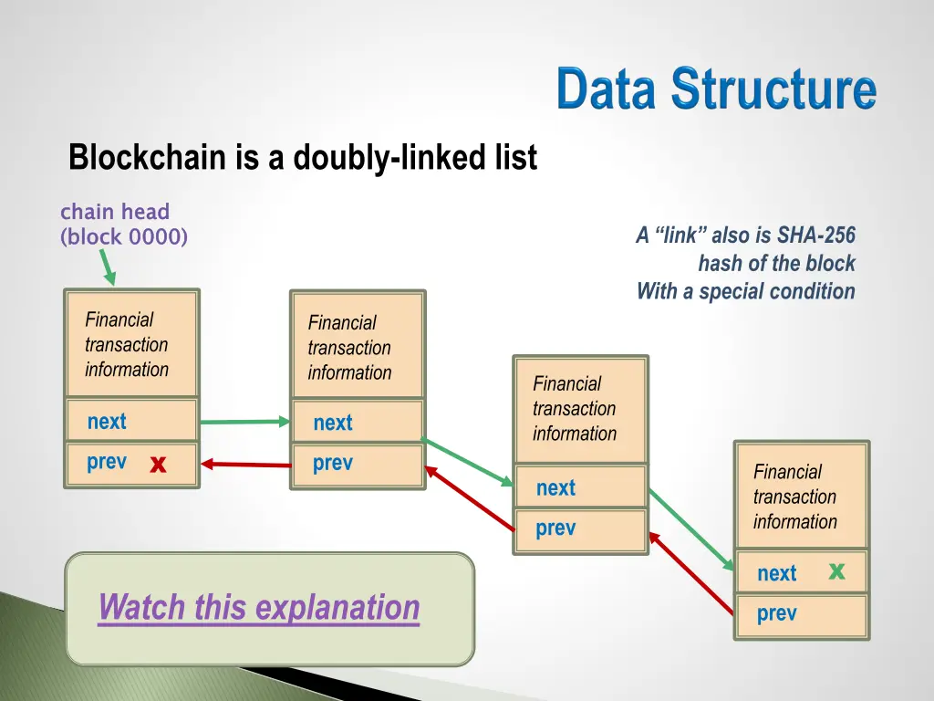 blockchain is a doubly linked list