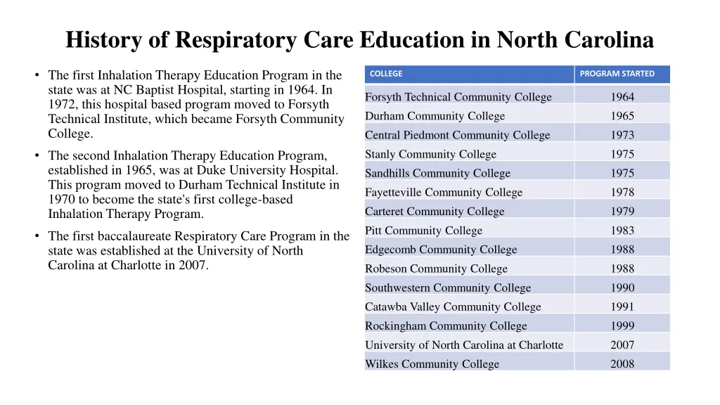 history of respiratory care education in north