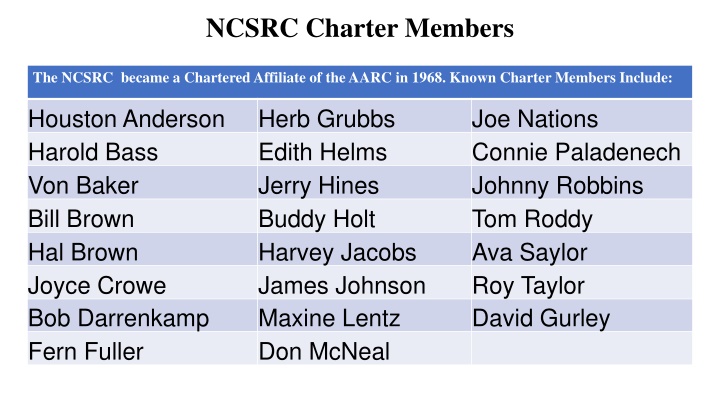 ncsrc charter members