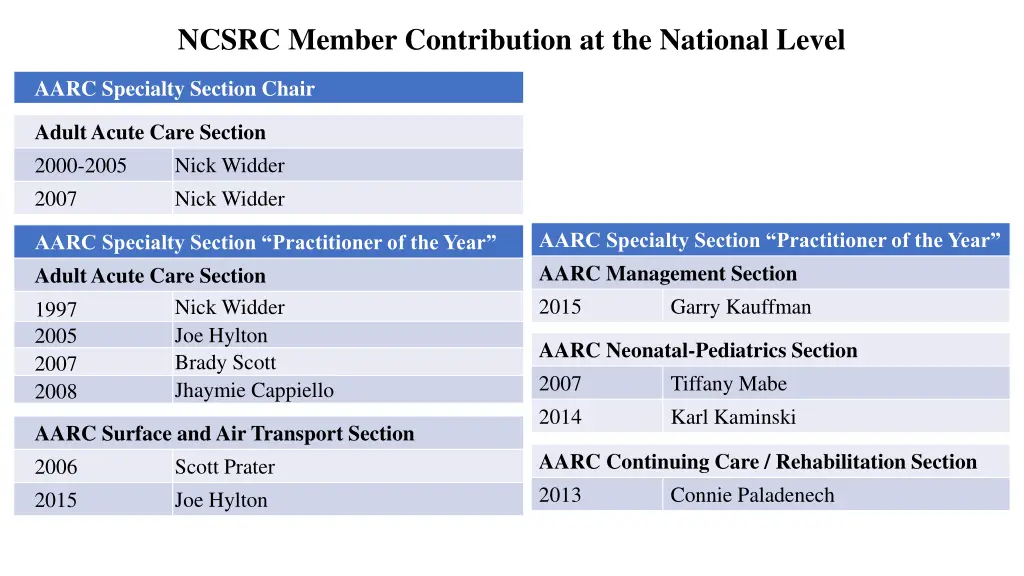 ncsrc member contribution at the national level 1