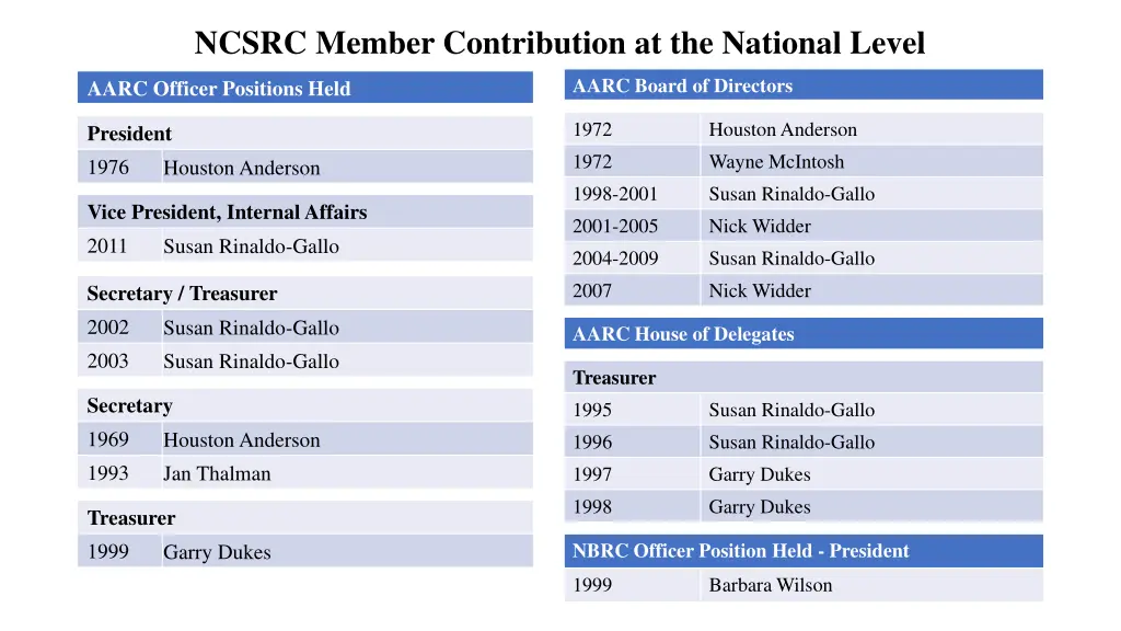 ncsrc member contribution at the national level