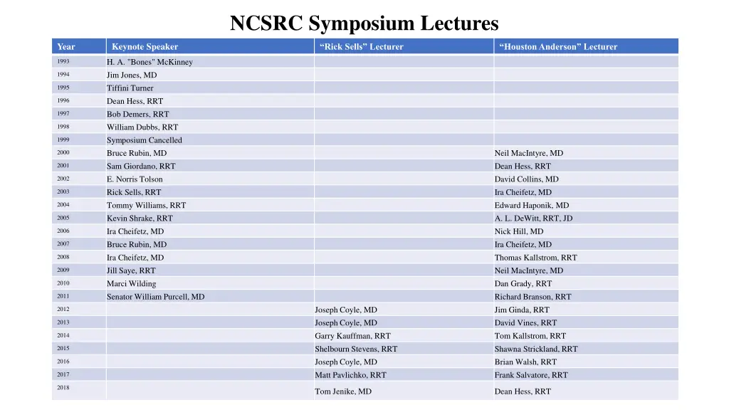 ncsrc symposium lectures