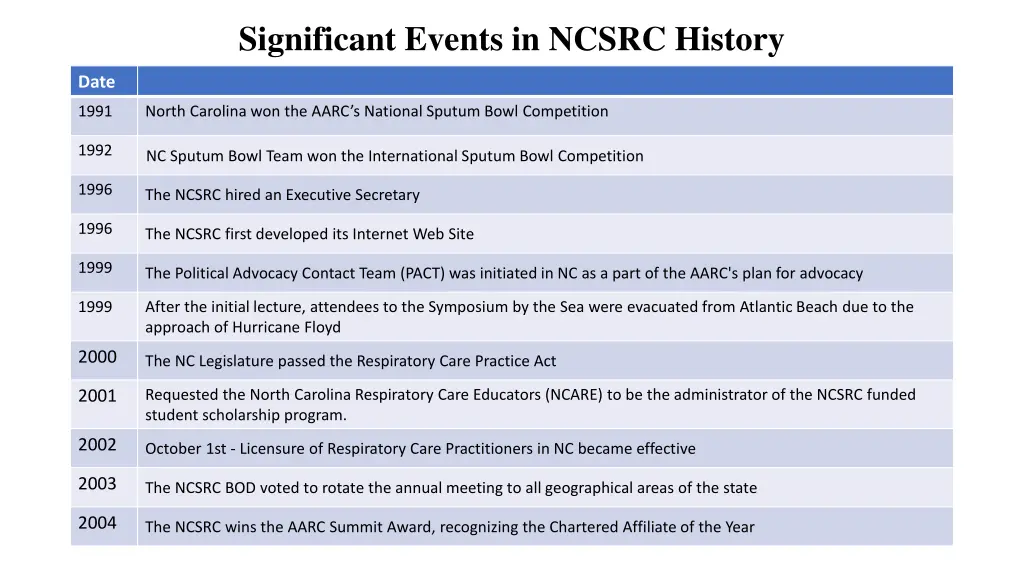 significant events in ncsrc history 1