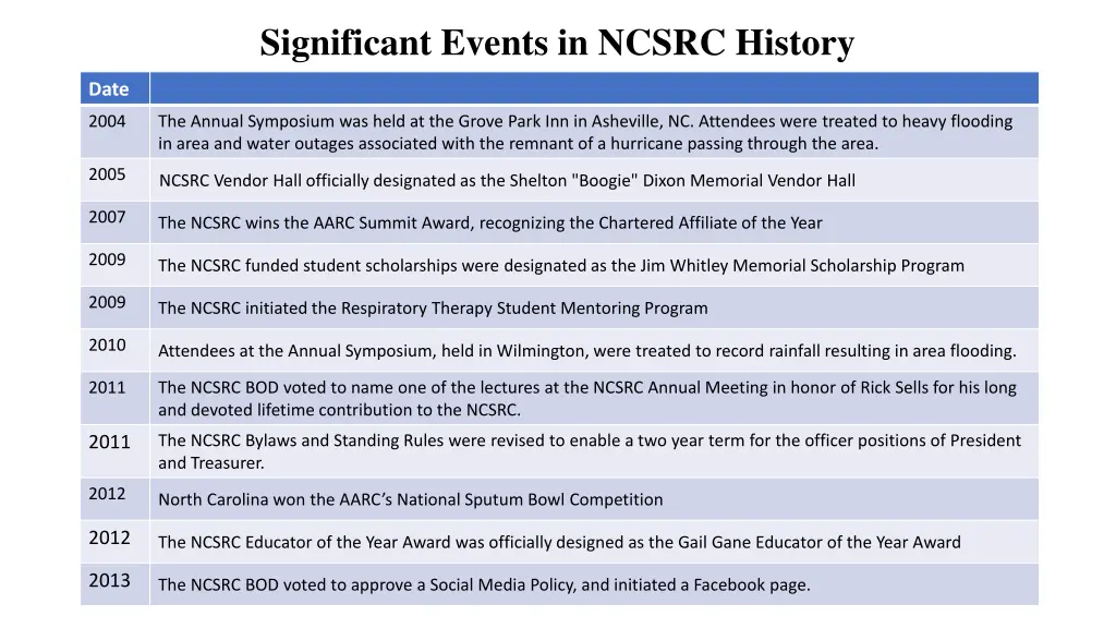 significant events in ncsrc history 2