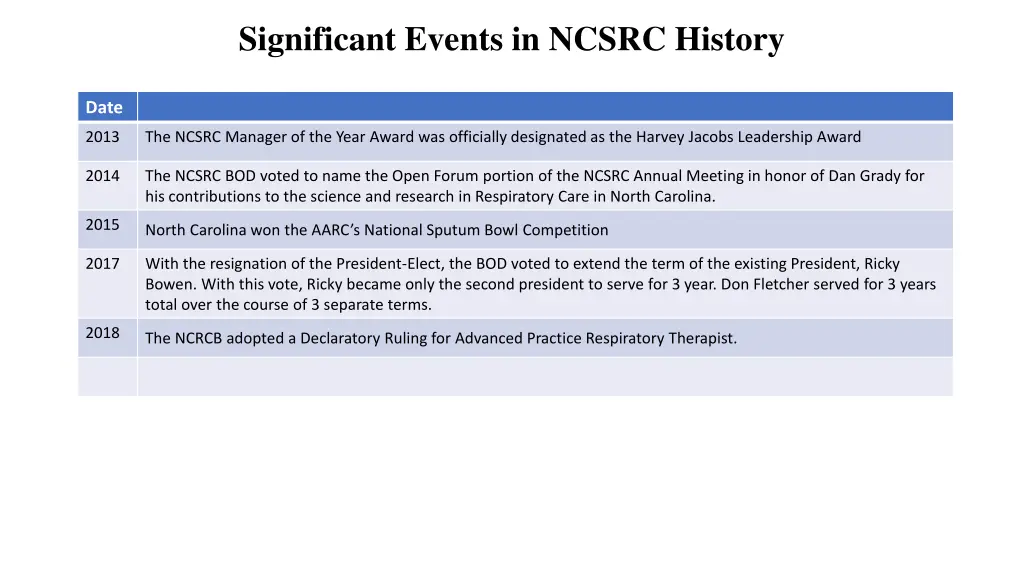 significant events in ncsrc history 3