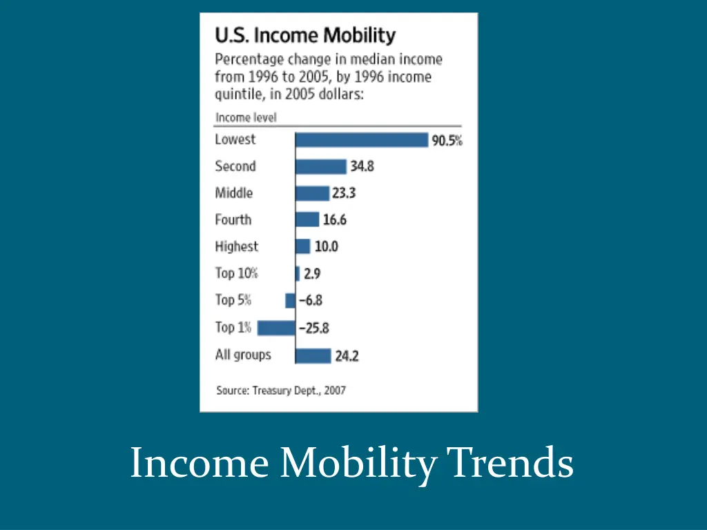 income mobility trends