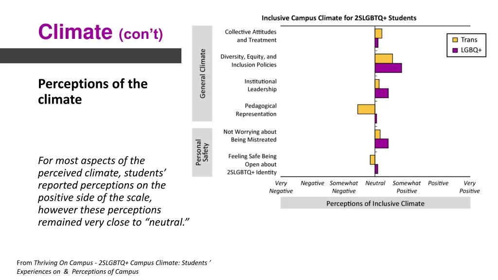 climate con t