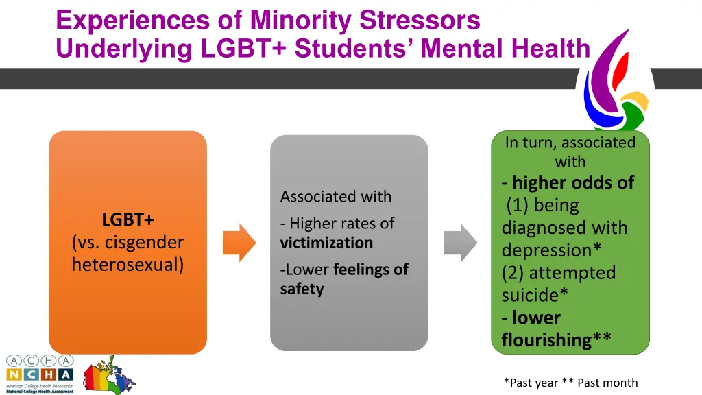 experiences of minority stressors underlying lgbt