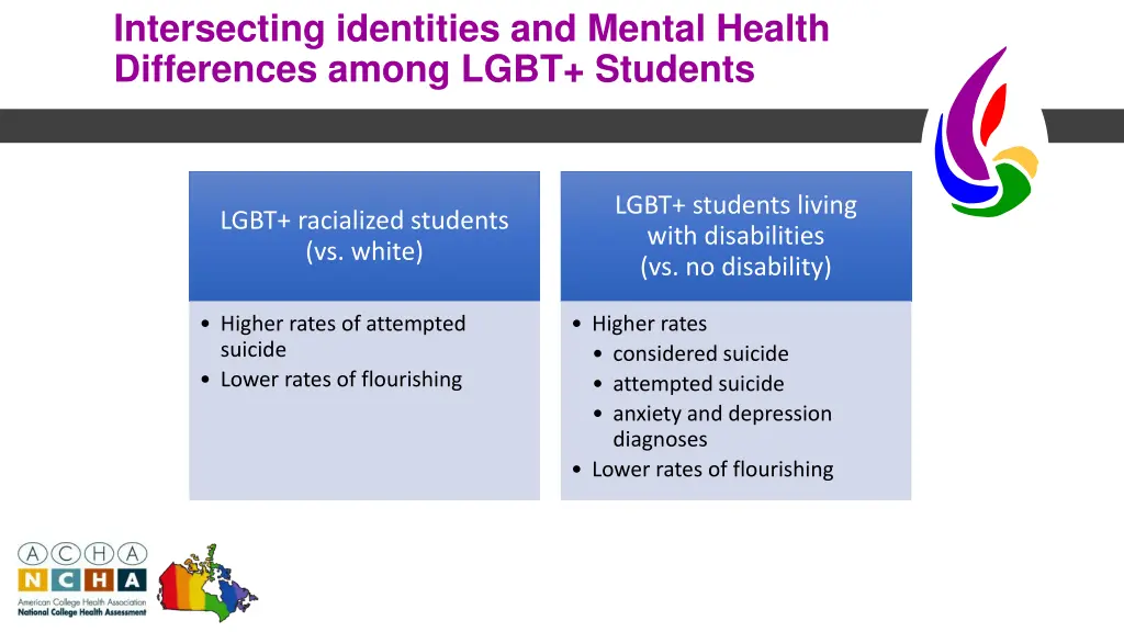 intersecting identities and mental health