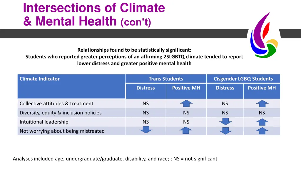 intersections of climate mental health con t