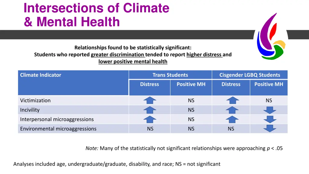 intersections of climate mental health