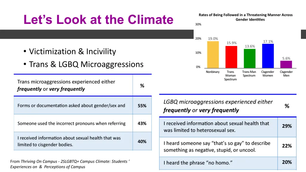 let s look at the climate