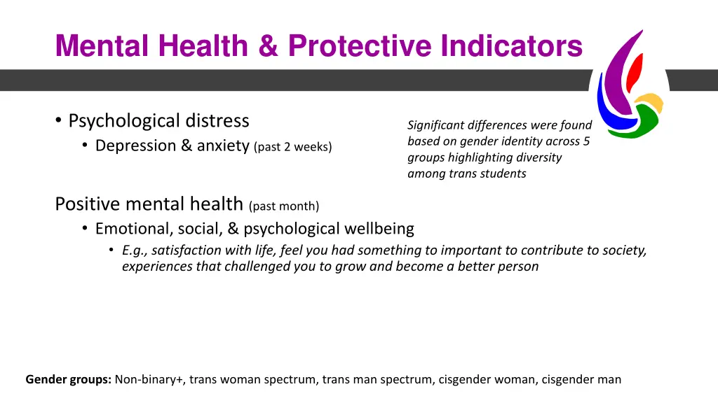 mental health protective indicators