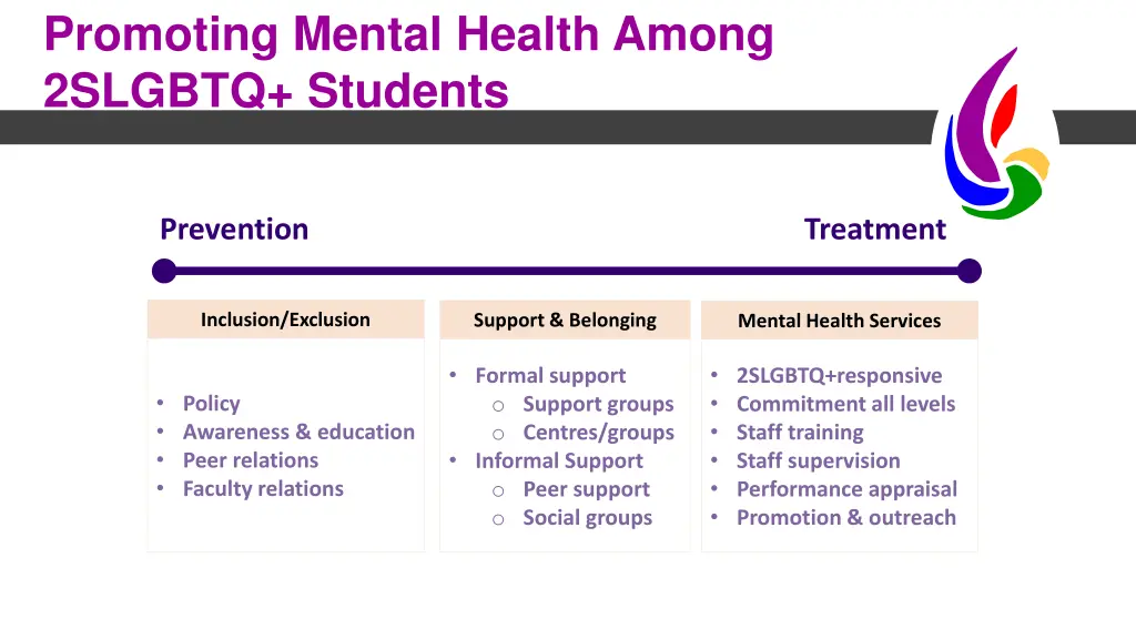 promoting mental health among 2slgbtq students