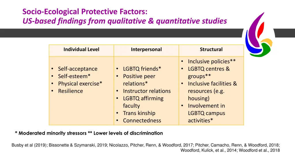 socio ecological protective factors us based