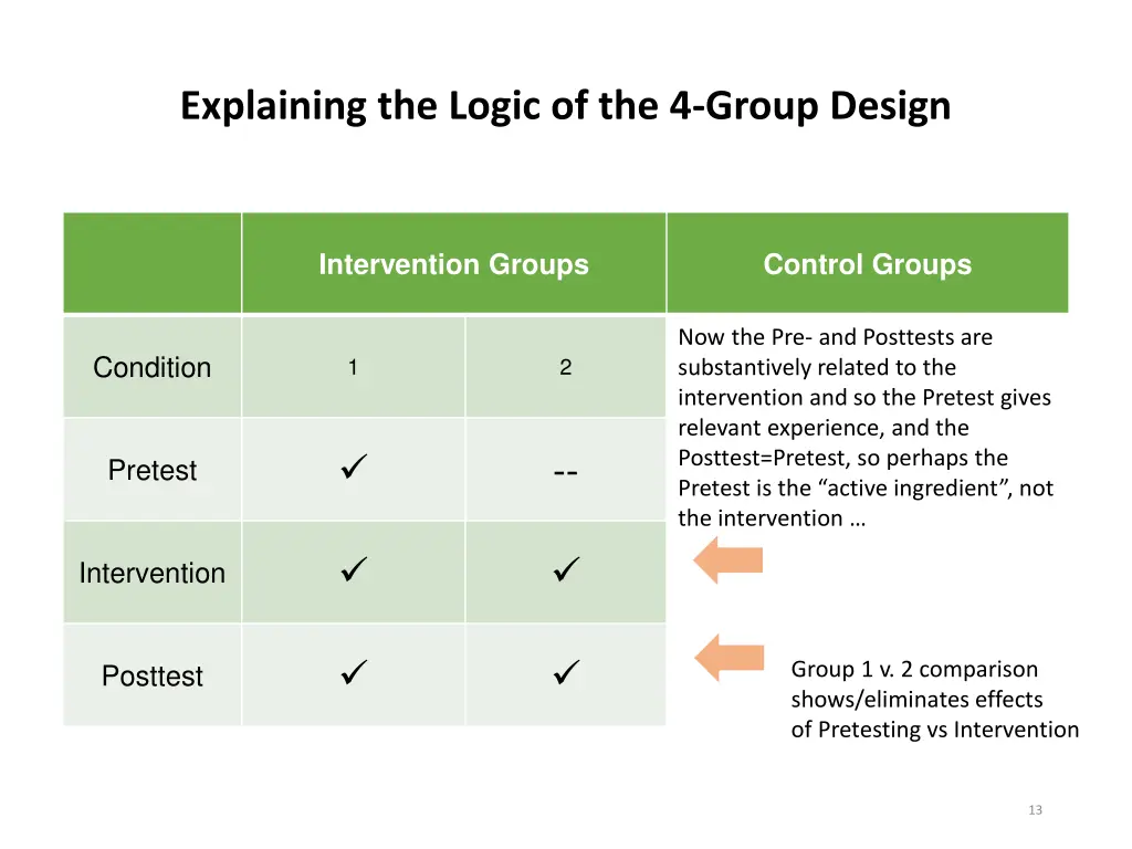 explaining the logic of the 4 group design 1