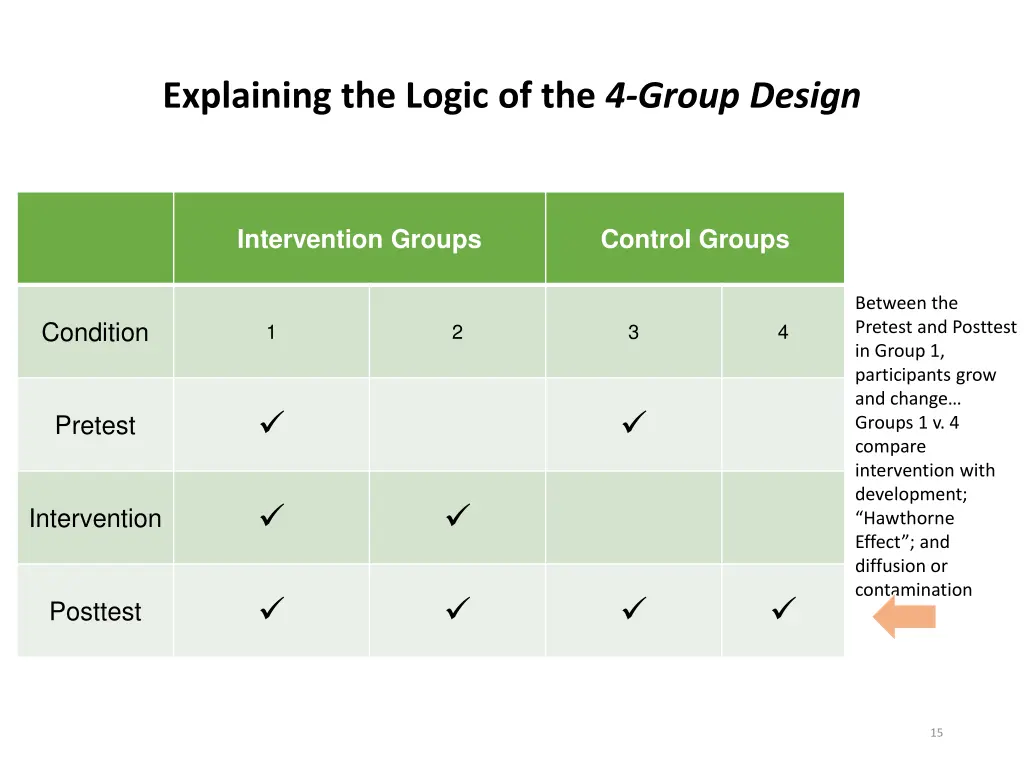 explaining the logic of the 4 group design 3