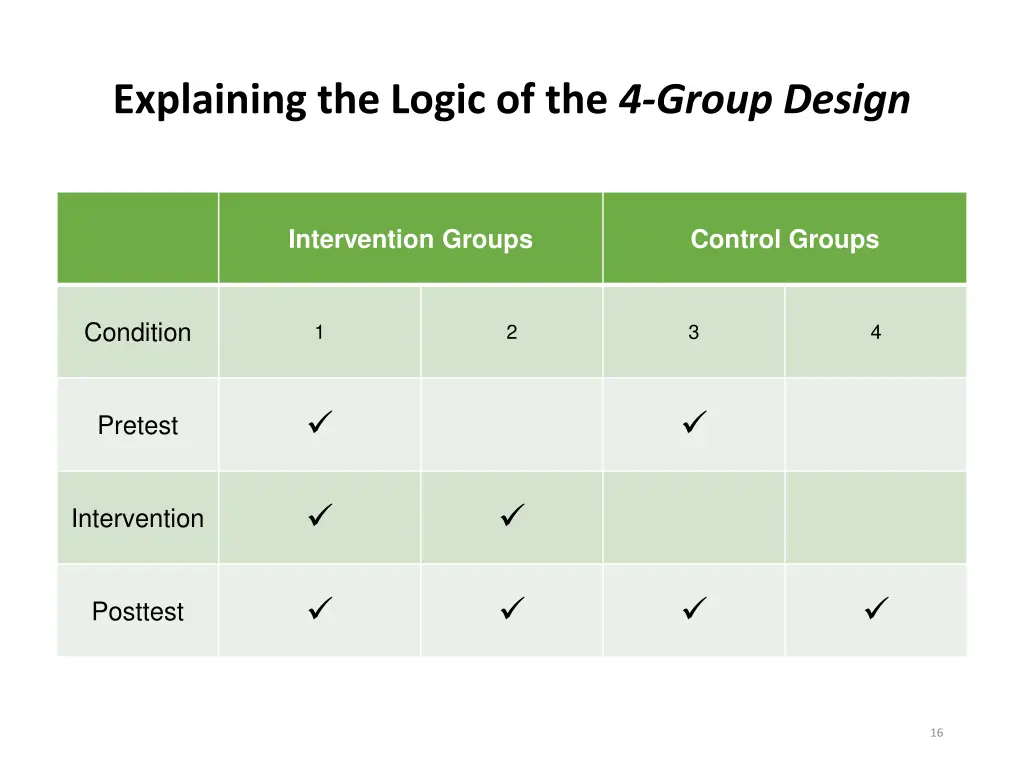 explaining the logic of the 4 group design 4