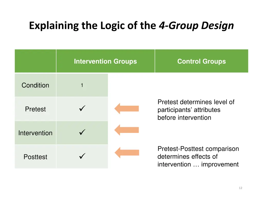 explaining the logic of the 4 group design