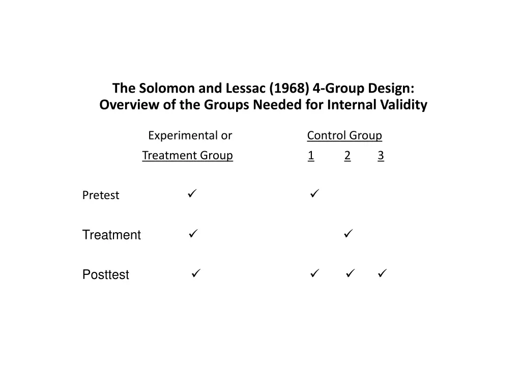 the solomon and lessac 1968 4 group design