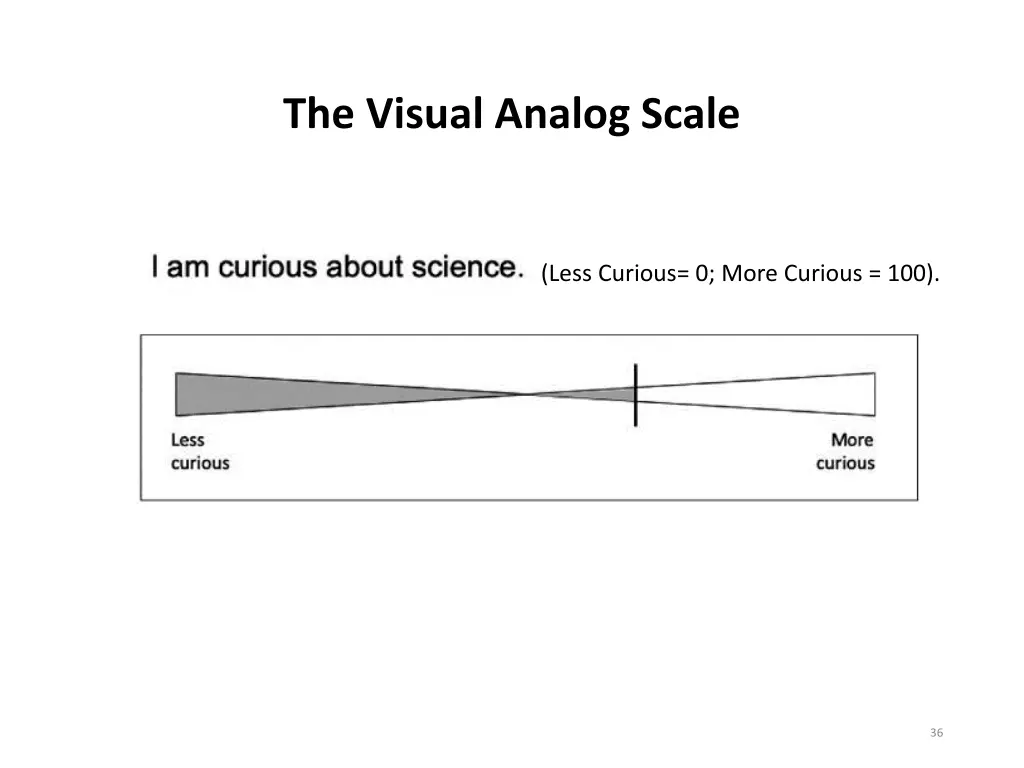 the visual analog scale