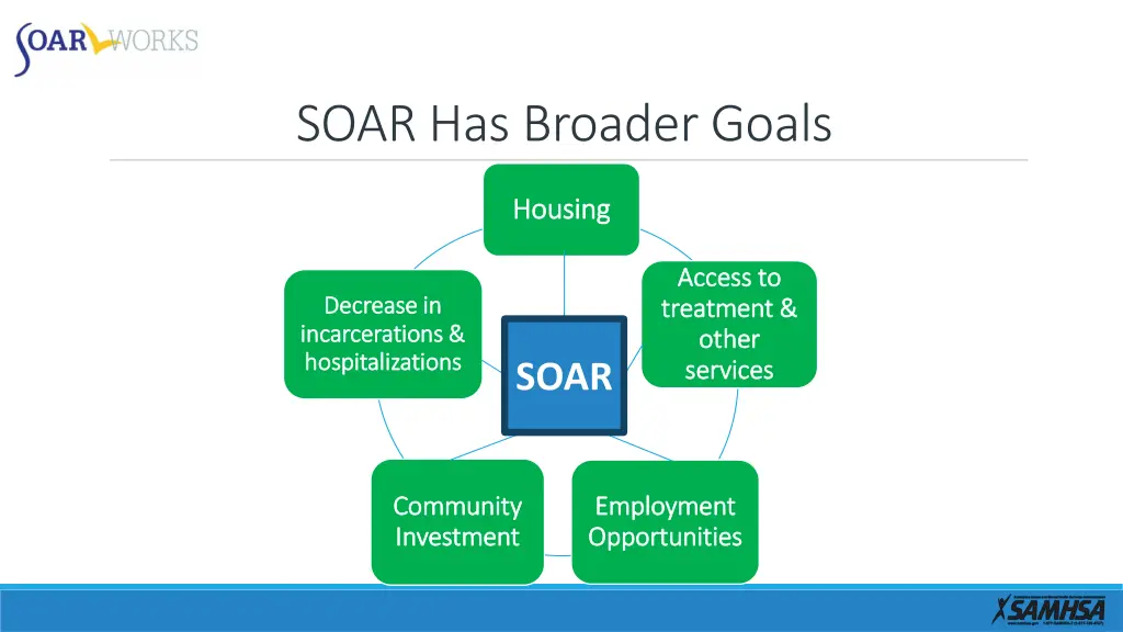 soar has broader goals