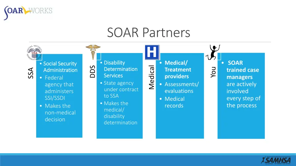 soar partners