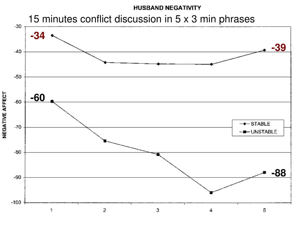 15 minutes conflict discussion 1