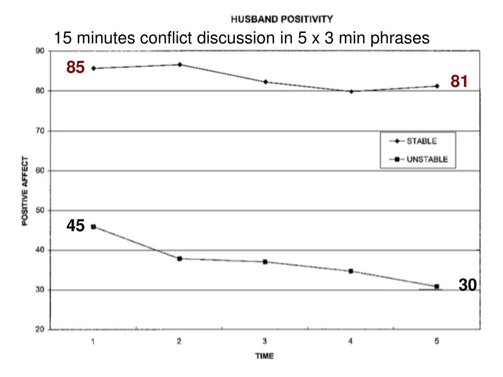 15 minutes conflict discussion