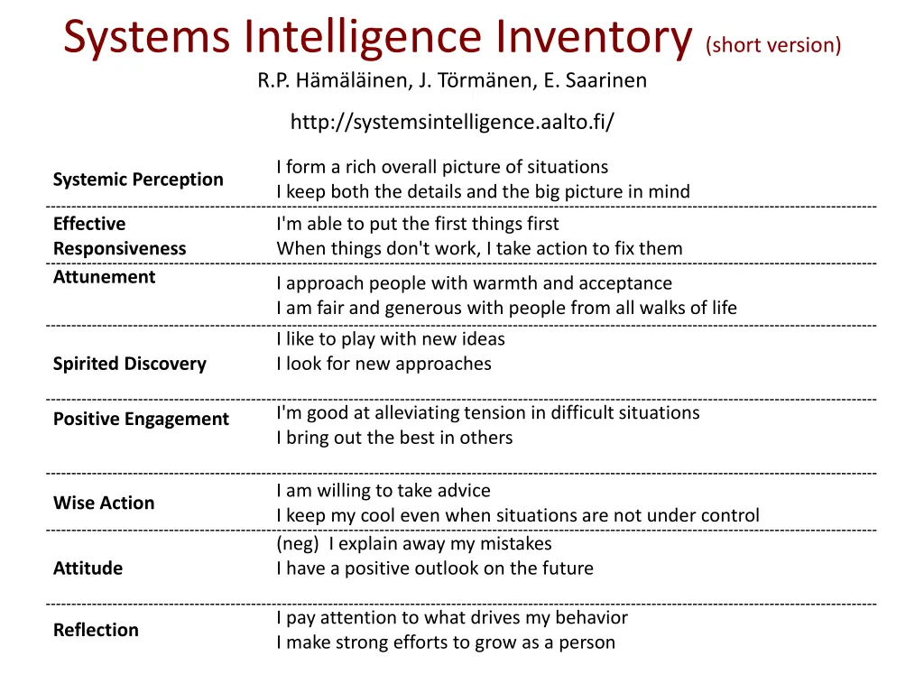 systems intelligence inventory short version