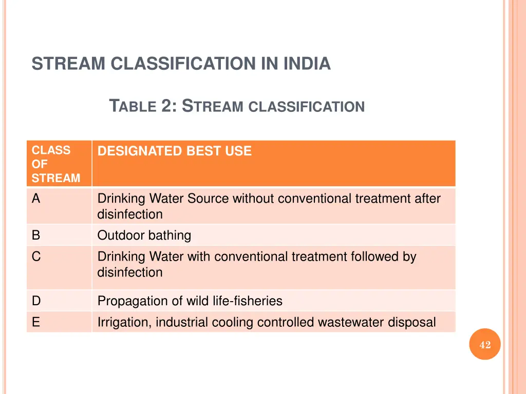 stream classification in india t able 2 s tream