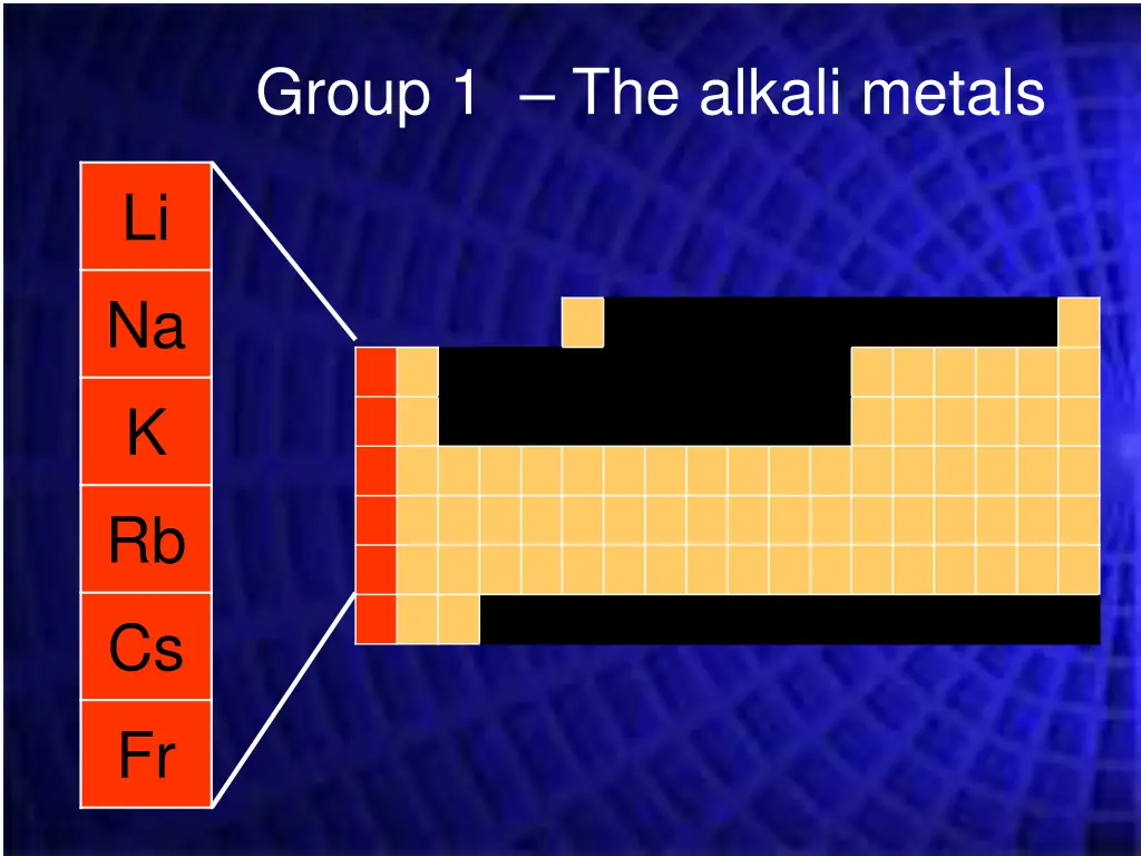 group 1 the alkali metals