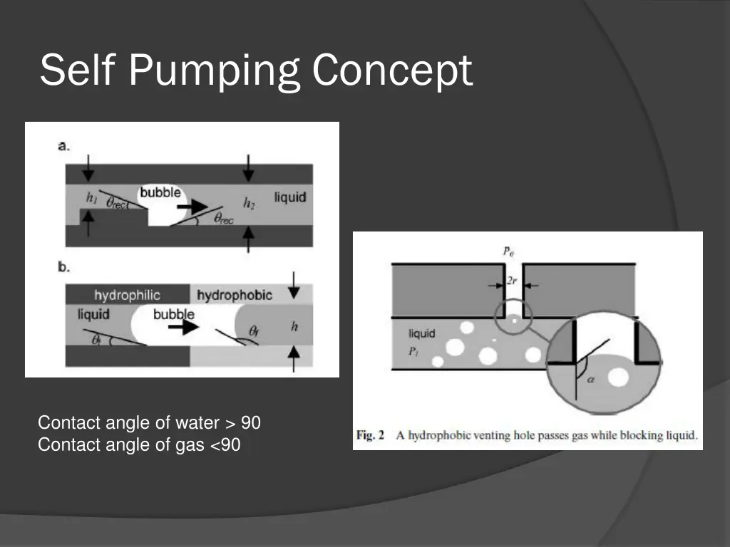 self pumping concept